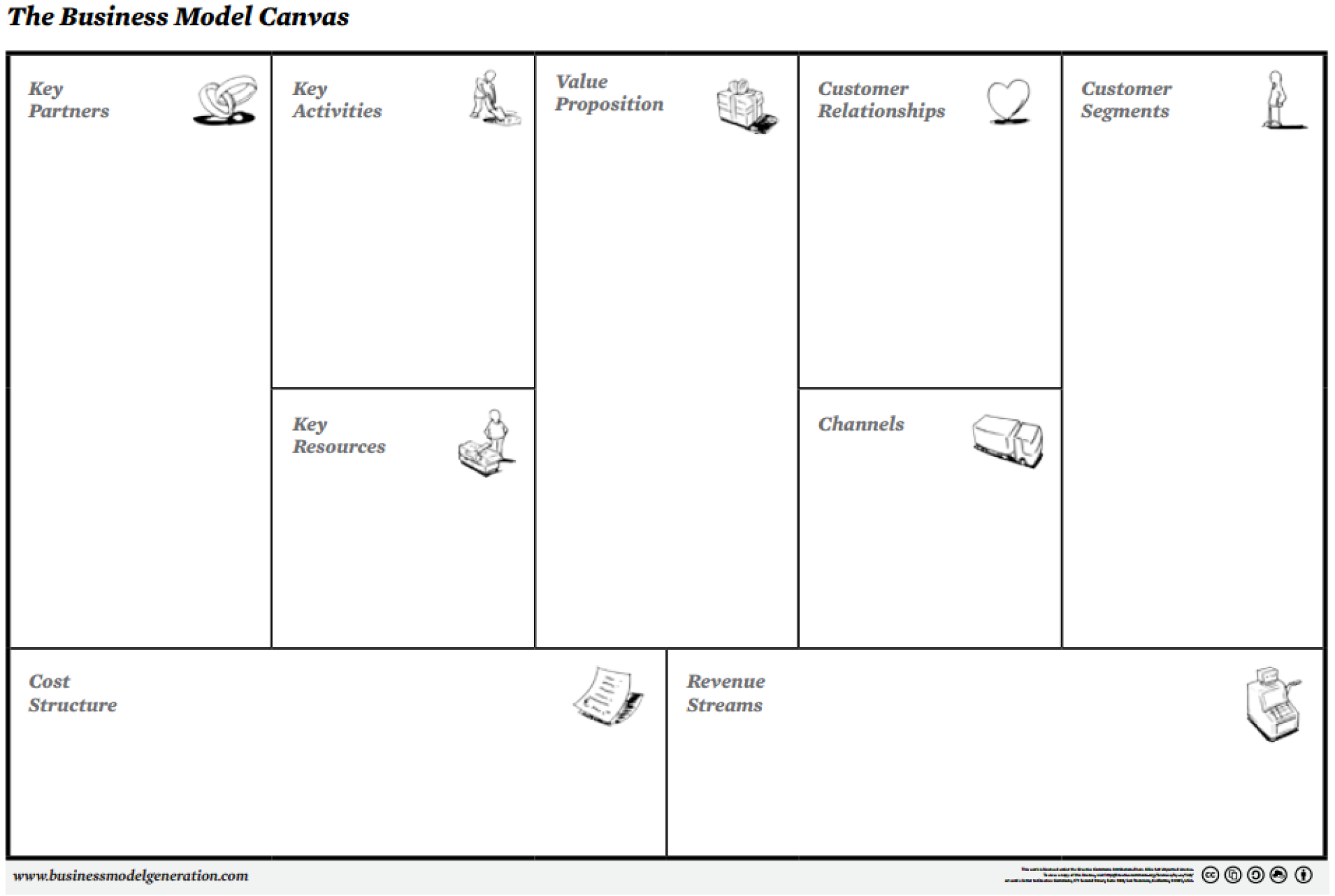Business Modell Canvas Affärsinsikt